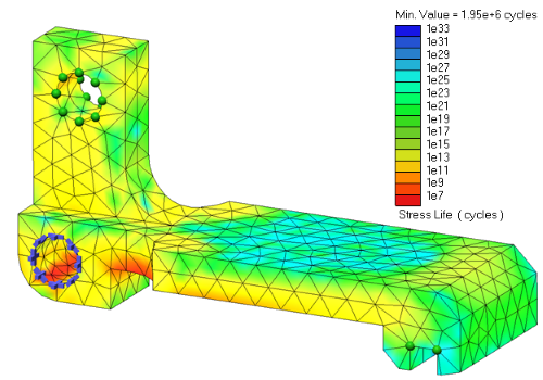 Simwise duraresults Simwise duraresults