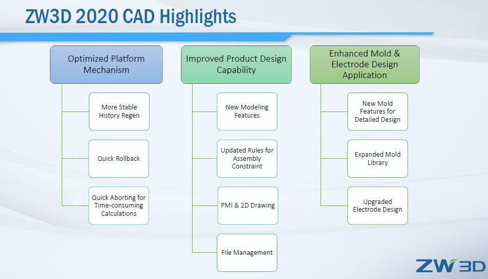 CAD Enhance CAD Enhance