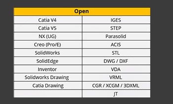 Table showing options for Read In formats