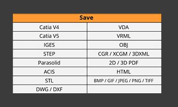 Table showing options for Save Out formats