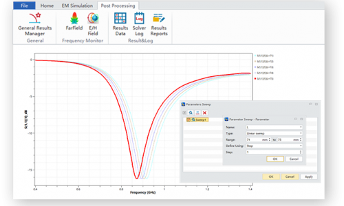 ZWSIM Post Processing graph ZWSIM Post Processing graph