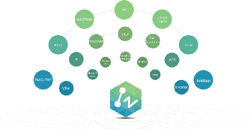 A blue and green balloon diagram showing compatible systems